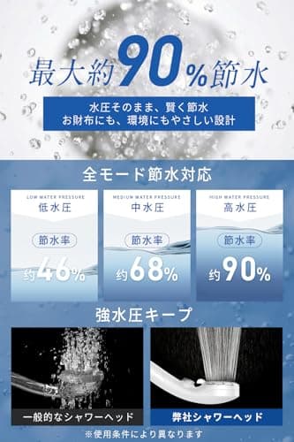 シャワーヘッド マイクロナノバブル 【塩素除去・節水90％・増圧機能】 超微細泡で毛穴汚れをやさしく洗浄 高水圧ミストシャワー 6段階水流 肌ケア 保湿 保温 手元止水 ナノバブル 極細水流 ミストモード 軽量設計 取付簡単 国際汎用規格 アダプター4種付 (ホワイト) 4