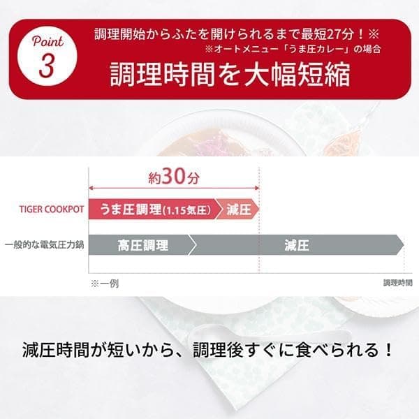 【WEB限定】タイガー魔法瓶 電気圧力鍋 2.2L 2~3人用 低温調理 炊飯可能 無水調理 発酵 自動調理 予約機能付き 二次元コードシール付き マットブラック COK-N220KM 5