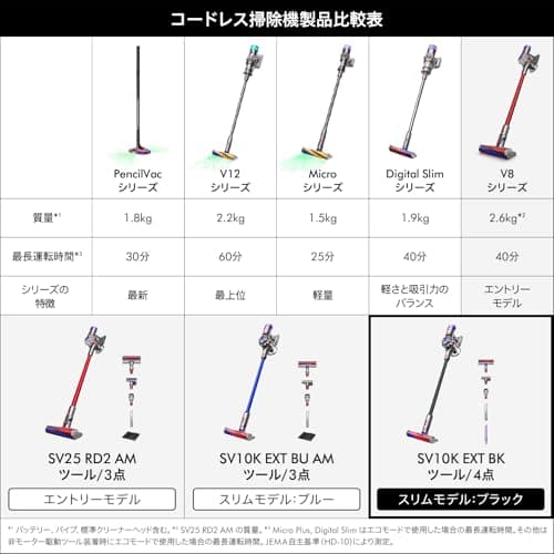 ★Dyson V8 Slim Fluffy SV10K EXT BK [Black]【送料無料】 8
