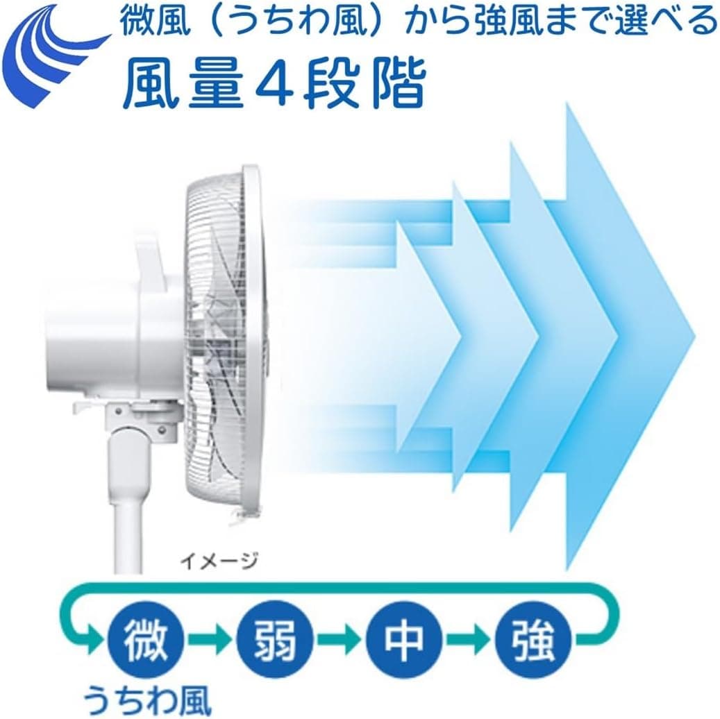 【Amazon.co.jp限定】扇風機 リビング用 ACモーター うちわ風 8枚羽根 風量4段階 首振り リモコン付 HEF-130R2 日立 4