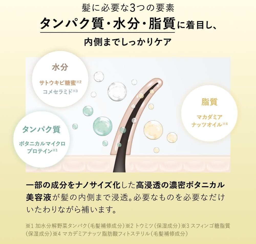 BOTANIST ボタニスト シャンプー トリートメント セット 大容量 詰め替え スムース 【通常品詰替3個分】 11