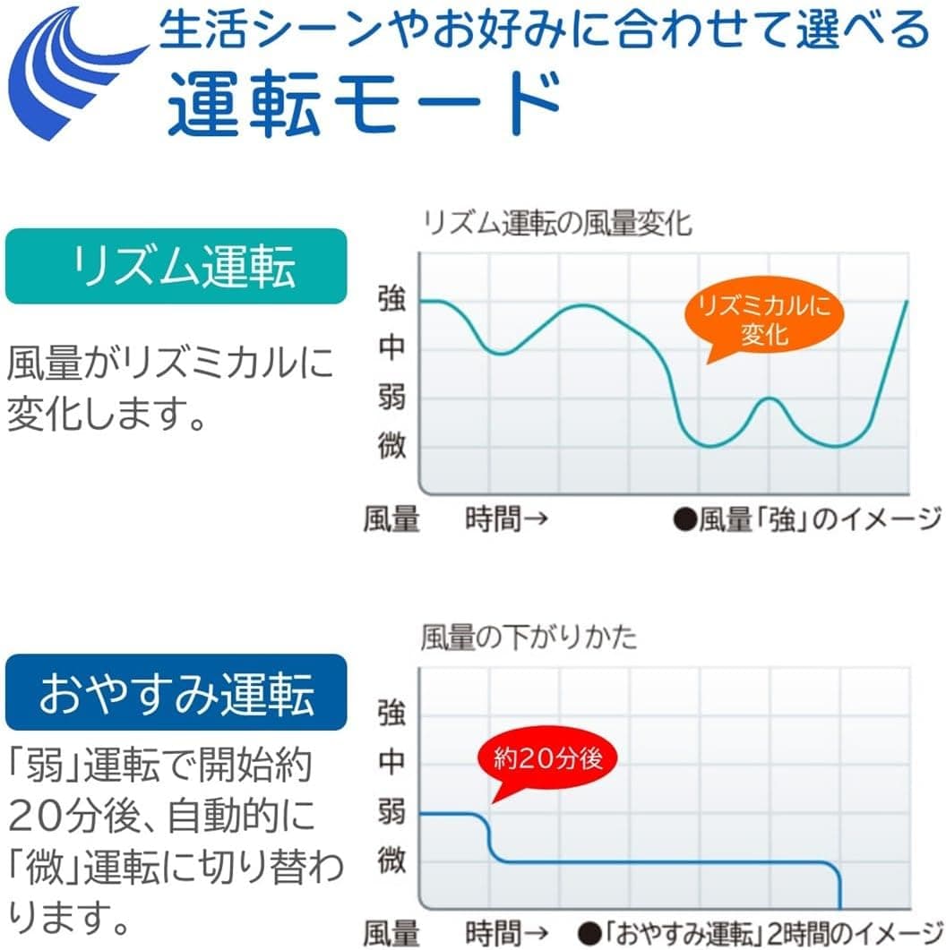 【Amazon.co.jp限定】扇風機 リビング用 ACモーター うちわ風 8枚羽根 風量4段階 首振り リモコン付 HEF-130R2 日立 8