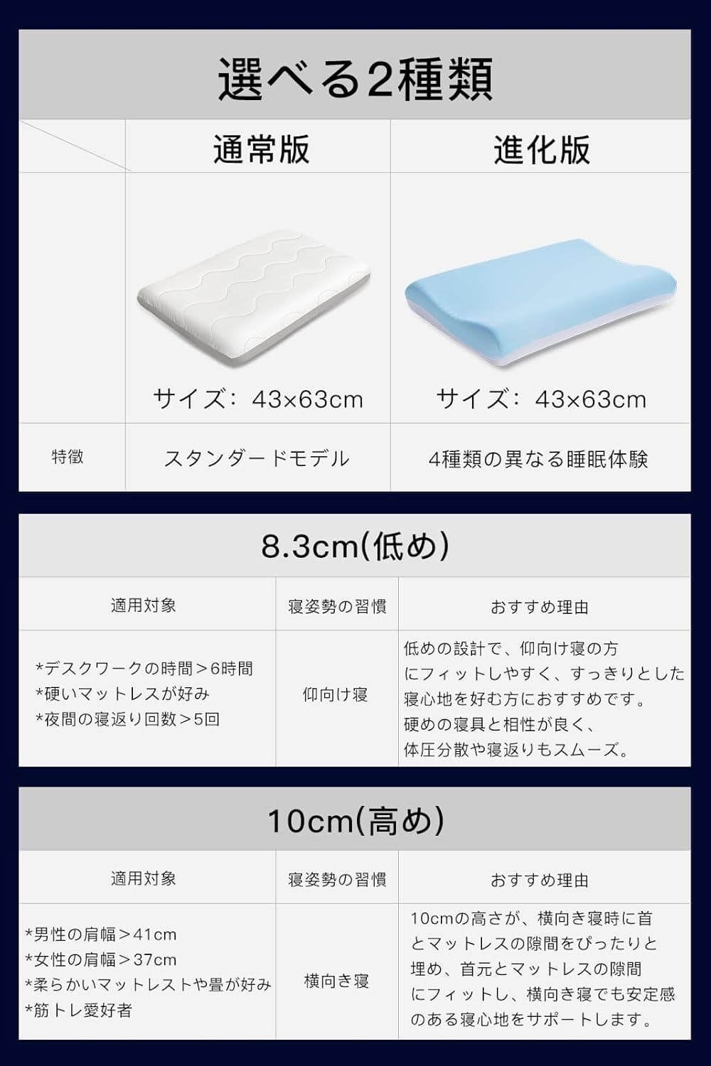 【最高級×5つ星ホテル仕様】 首元をやさしく支える ネックピロー 首枕 低反発 温度調節 仰向け・横向き・うつ伏せ 対応 深い眠りをサポート 父の日 母の日 プレゼント ギフト PCM冷感カバー付き (グレー, 低め(8.3CM）） 8