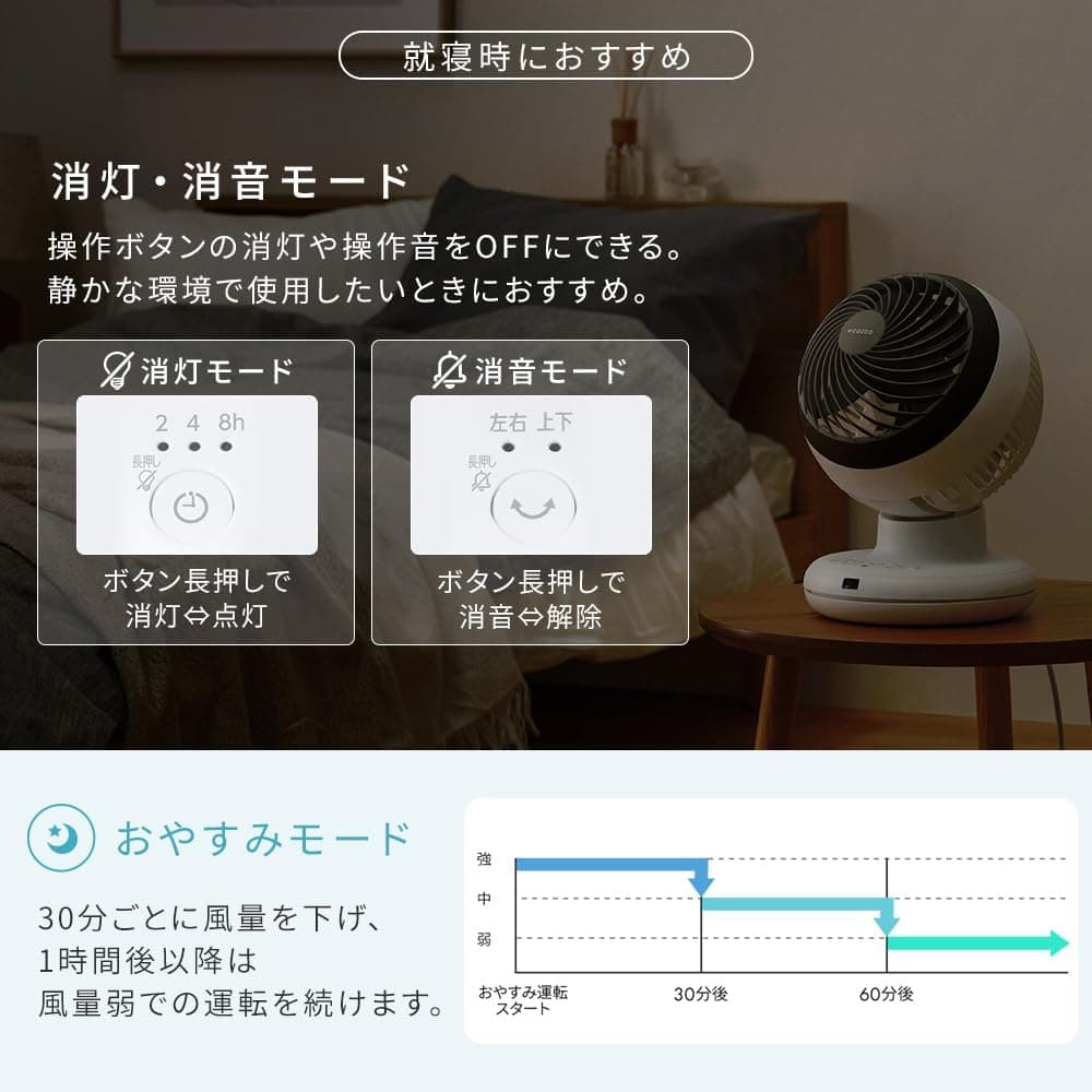 【Amazon.co.jp限定】洗える アイリスオーヤマ サーキュレーター 18畳 部屋干し 梅雨対策 節電 分解丸洗い 上下左右 首振り リモコン付き パワフルコンパクトサーキュレーターAC AZCF-BC15TEC-W 4