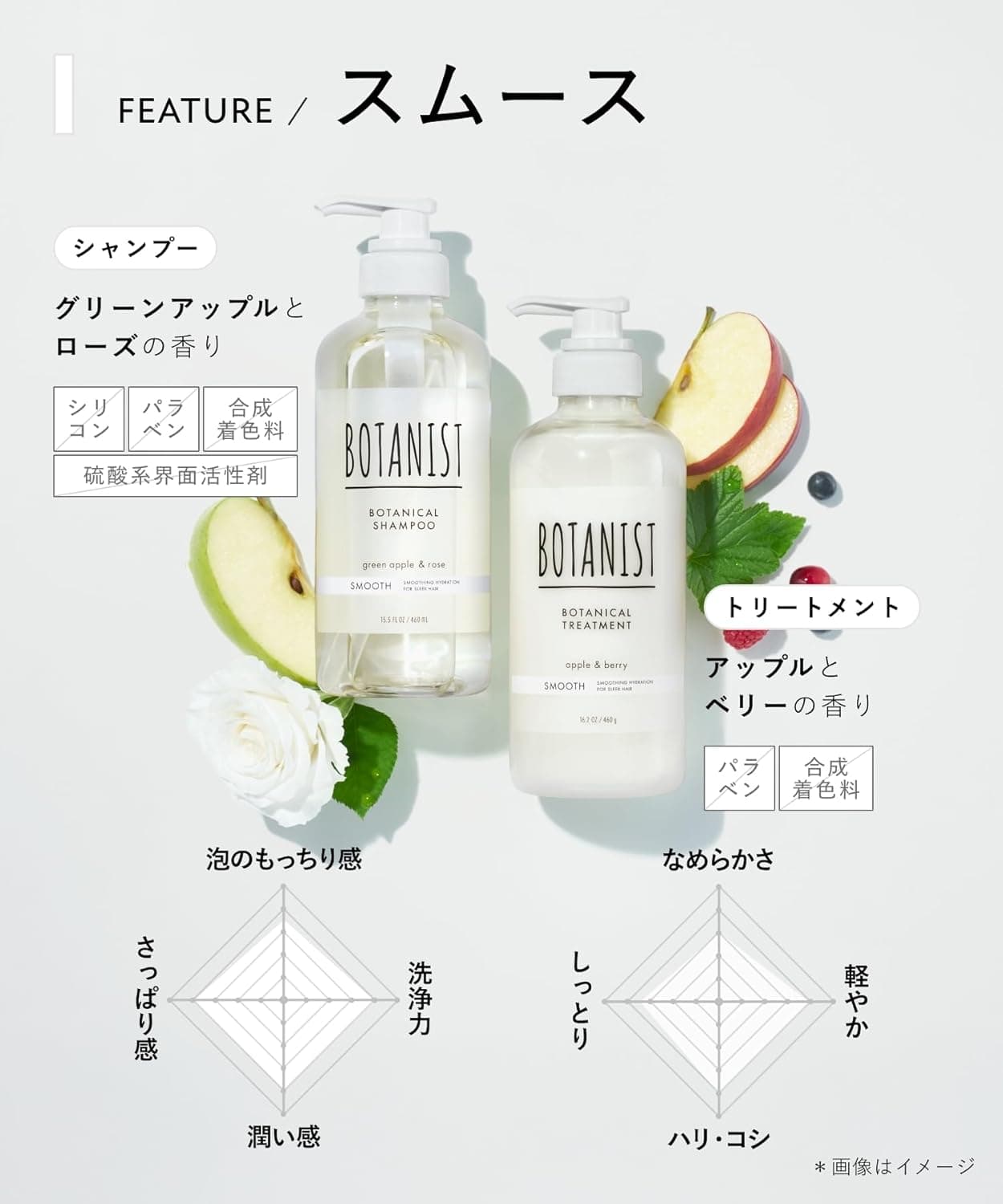 BOTANIST ボタニスト シャンプー トリートメント セット 大容量 詰め替え スムース 【通常品詰替3個分】 7