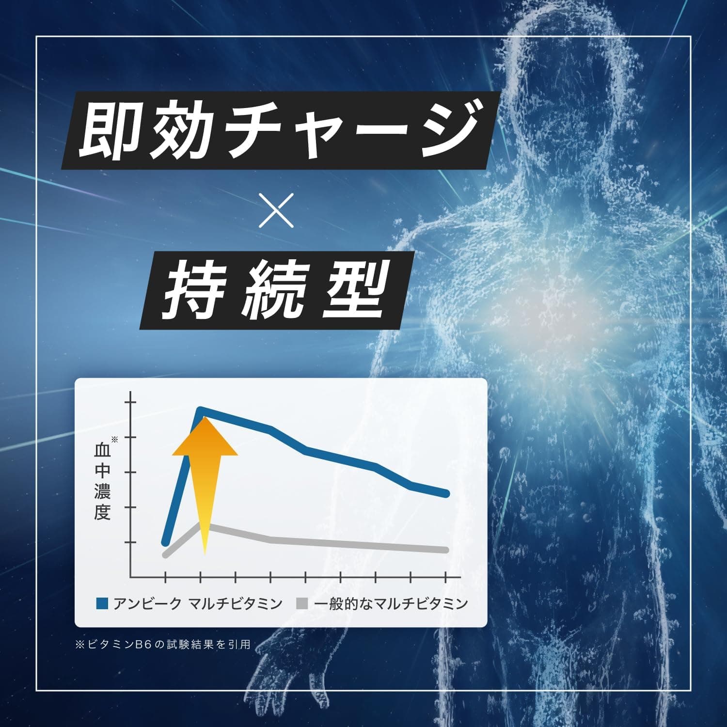 アンビーク メンズマルチビタミン 亜鉛 マカ 錠剤 ビタミン14種 クエン酸 アルギニン シトルリン 即効チャージ 持続型 栄養機能食品 ビオチン (通常サイズ×1袋) 6