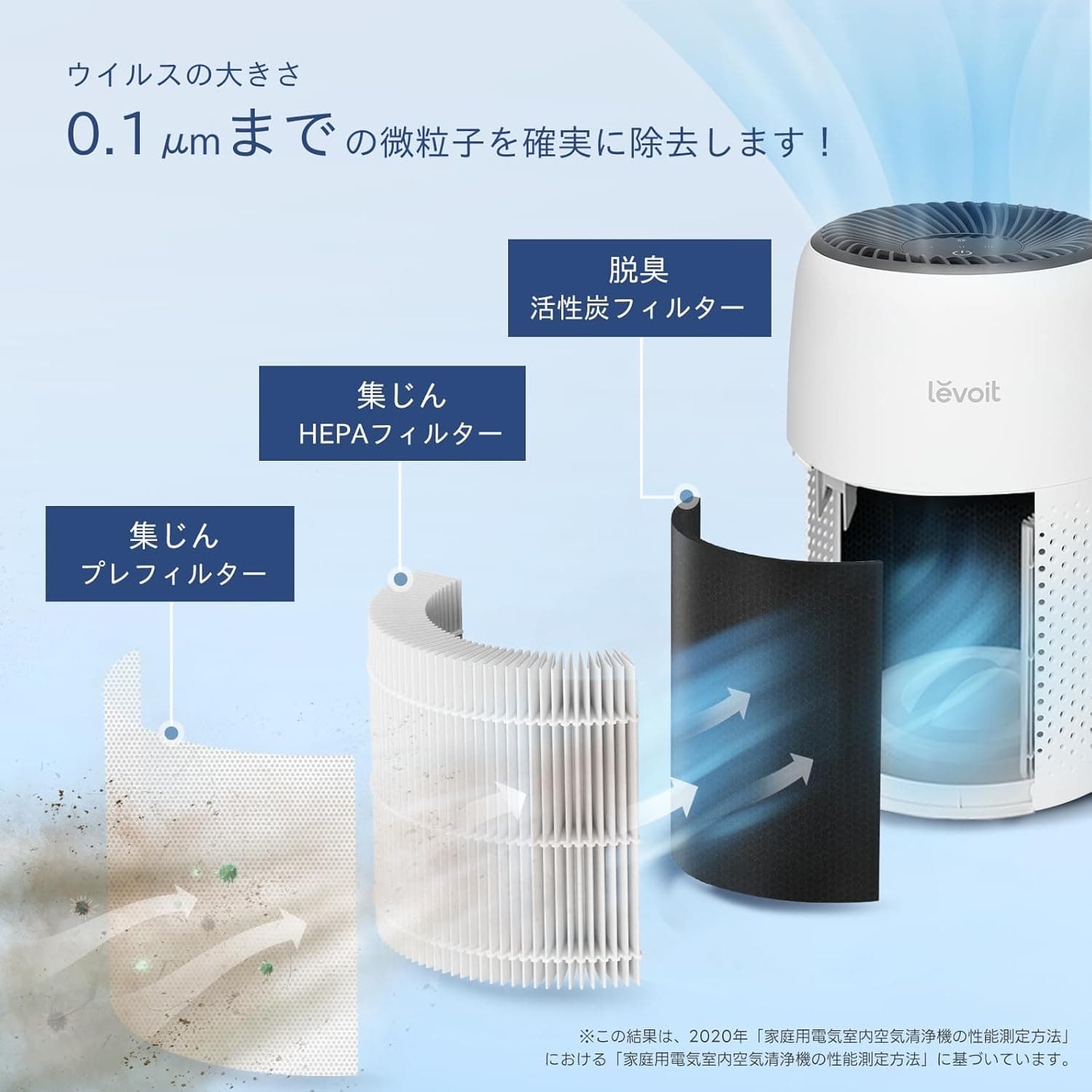 【節電対策】Levoit (レボイト) 空気清浄機 小型 花粉 12畳 脱臭 卓上 軽量 集じん ペット hepa フィルター 静音 ミニ アロマ対応 Core Mini ホワイト 5