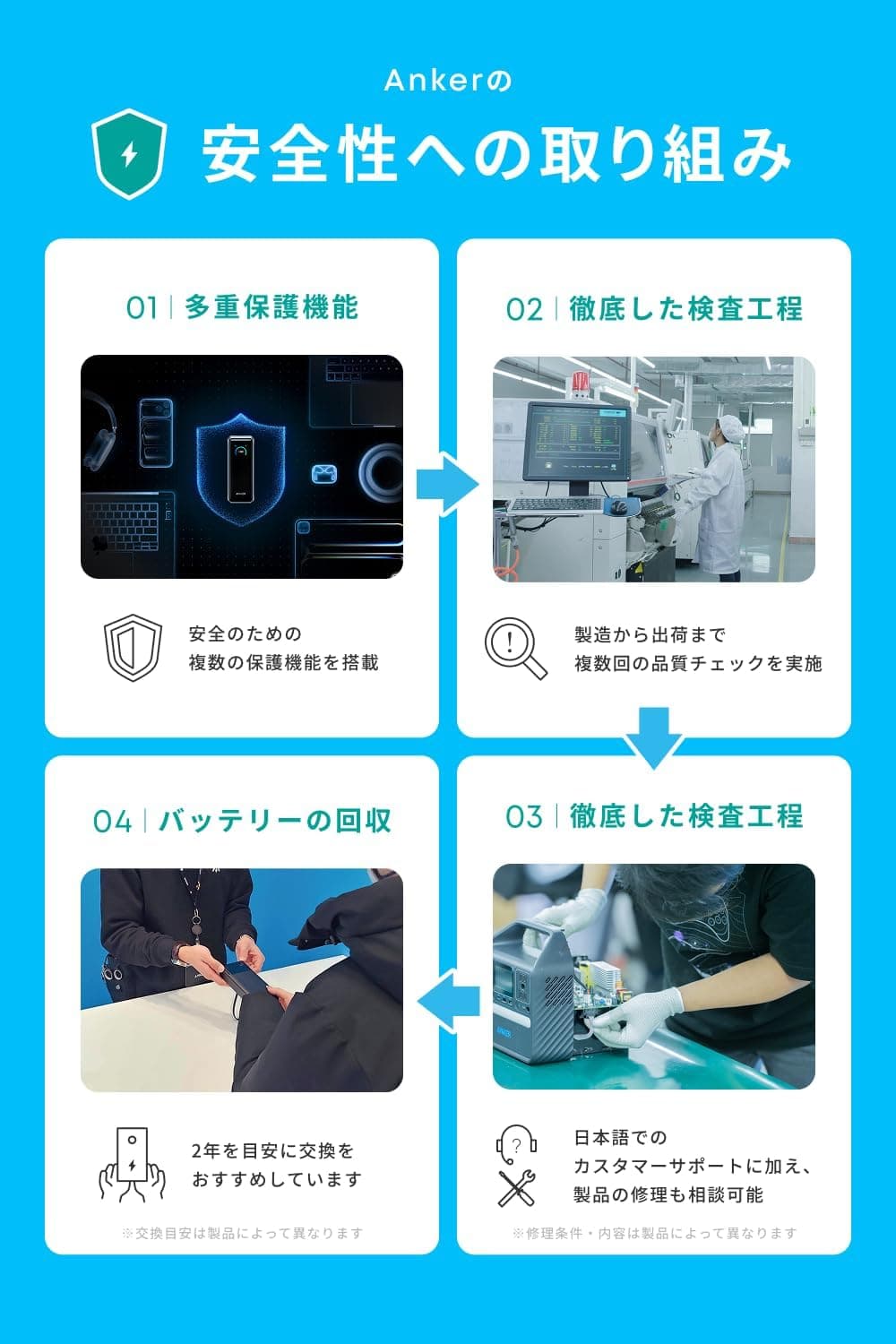 Anker Nano Power Bank (22.5W, Built-In USB-C Connector) (モバイルバッテリー 5000mAh 小型コンパクト)【PowerIQ搭載/USB-C一体型】 iPhone 16 / 15 シリーズ/Switch 2対応 (ブラック) 9