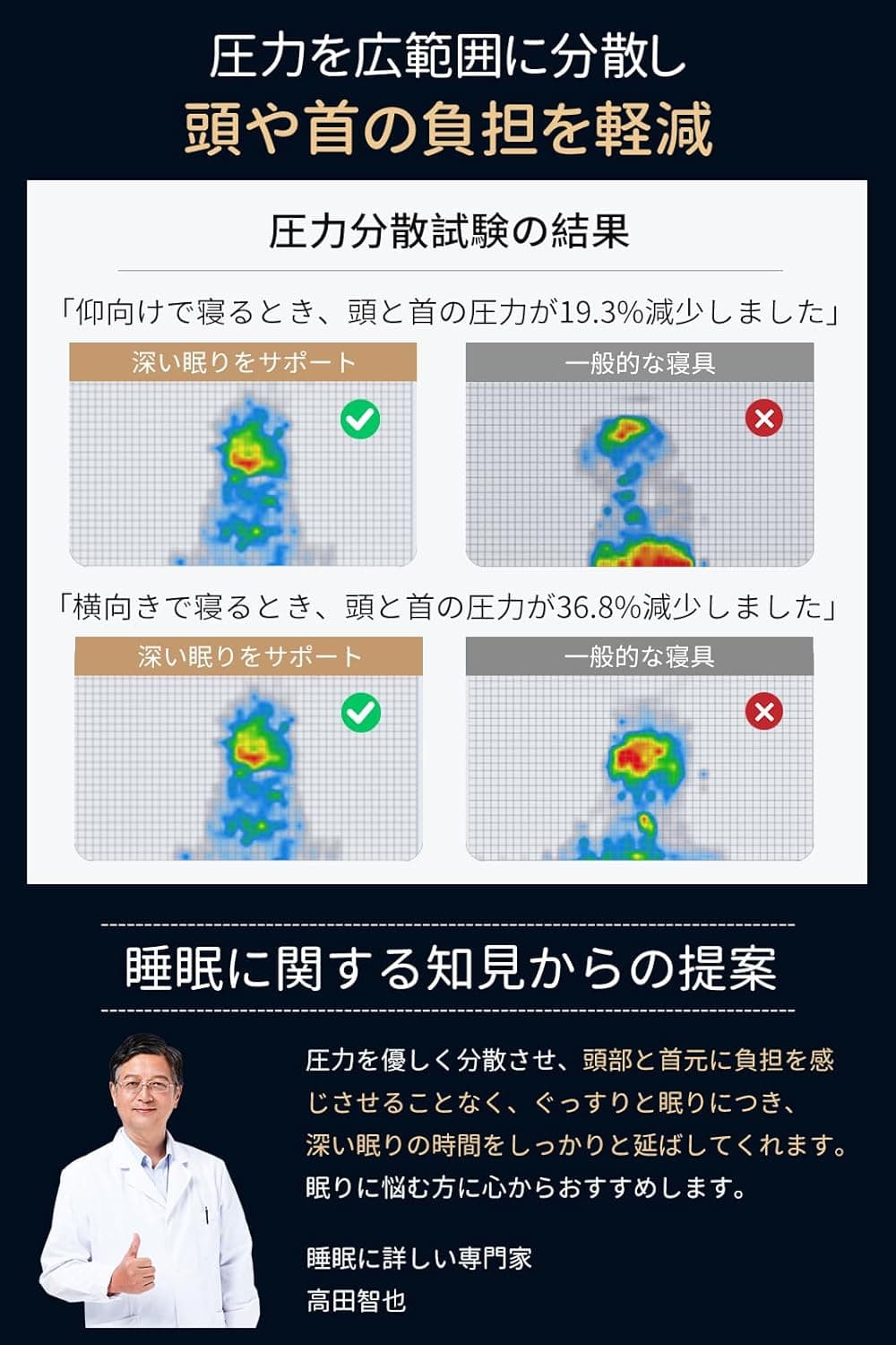 【最高級×5つ星ホテル仕様】 首元をやさしく支える ネックピロー 首枕 低反発 温度調節 仰向け・横向き・うつ伏せ 対応 深い眠りをサポート 父の日 母の日 プレゼント ギフト PCM冷感カバー付き (グレー, 低め(8.3CM）） 6