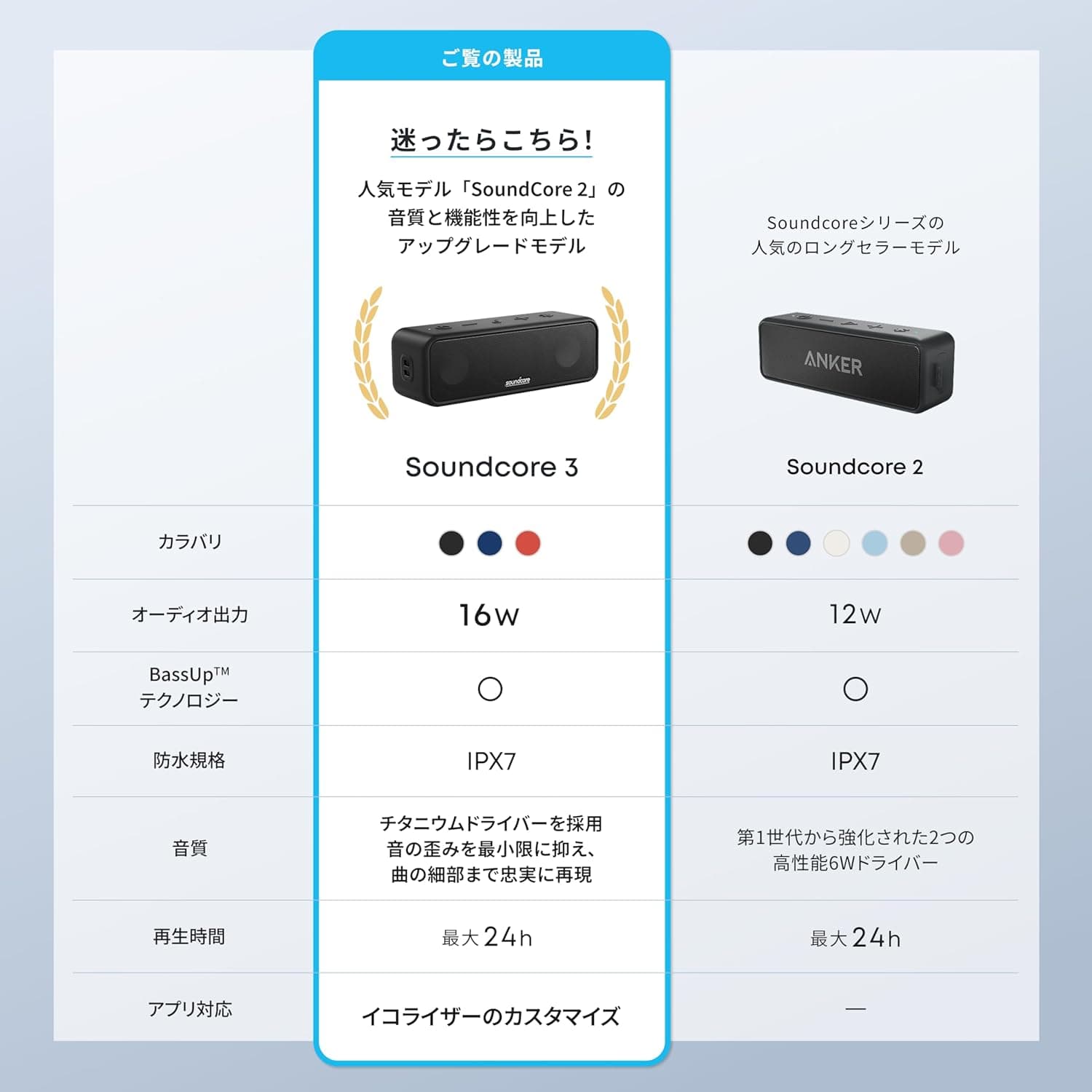 Anker Soundcore 3 Bluetooth スピーカー/ IPX7 防水/チタニウムドライバー/デュアルパッシブラジエーター/BassUpテクノロジー/アプリ対応/イコライザー設定/USB-C接続/ 24時間連続再生/ PartyCast機能/お風呂で使用可能/プレゼントやギフトに最適/ブラック 3