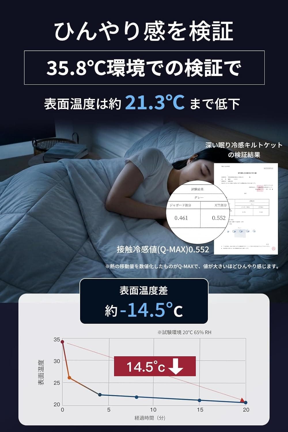【最高級ｘ深い眠りサポート】 夏用 キルトケット 接触冷感 リバーシブル 洗える 薄手 軽量 Q-max0.46/0.55 吸湿通気 ひんやり 春夏秋用 （グレー(深眠冷感タイプ), ダブル(180x200cm)) 5