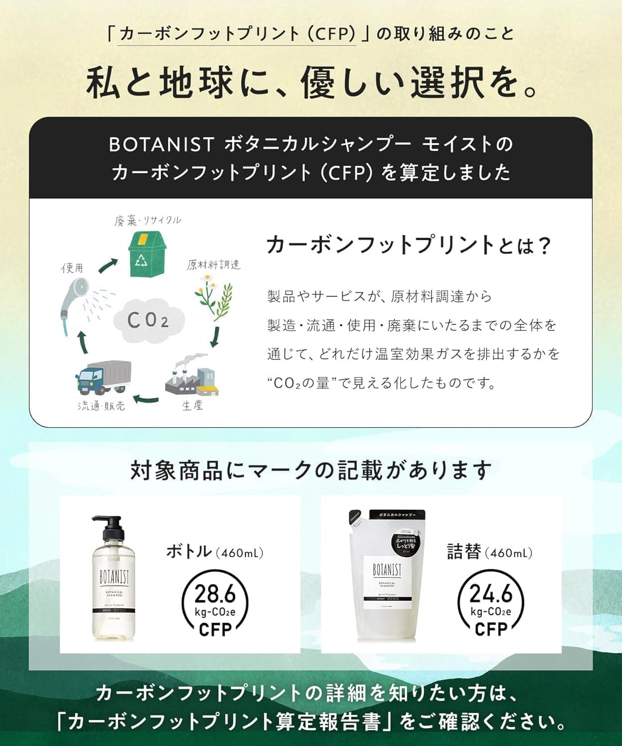 BOTANIST ボタニスト シャンプー トリートメント セット 大容量 詰め替え スムース 【通常品詰替3個分】 13